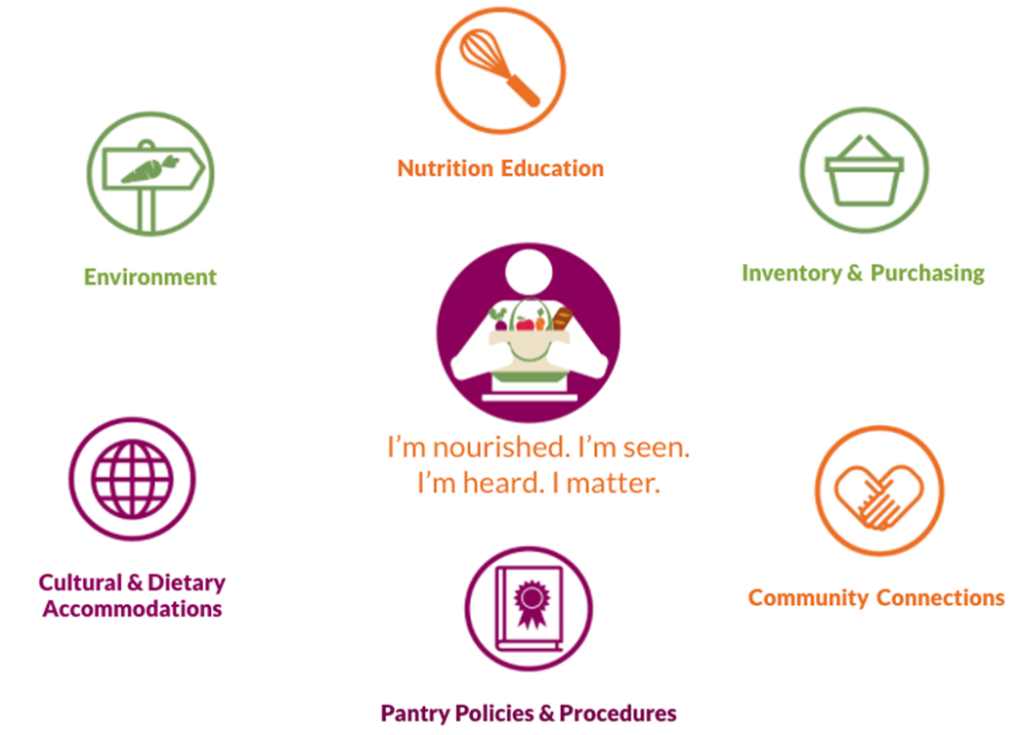 NH Food Bank Nutrition Pantry Program New Hampshire Food Bank