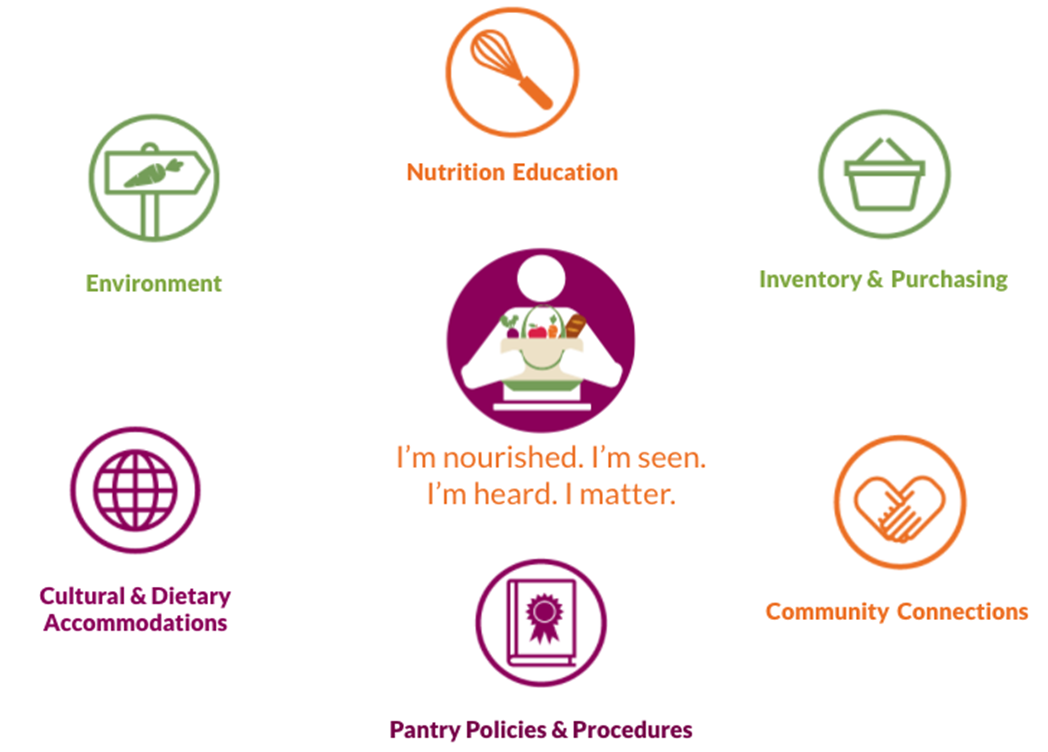 NH Food Bank Nutrition Pantry Program New Hampshire Food Bank