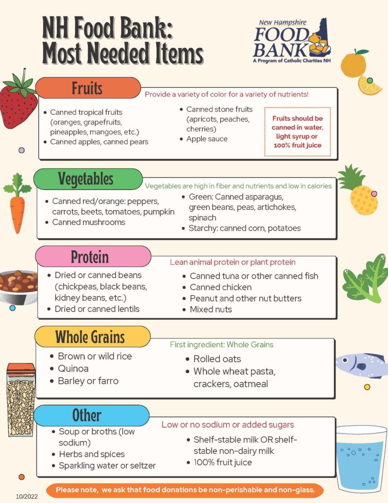 MostNeeded Items New Hampshire Food Bank